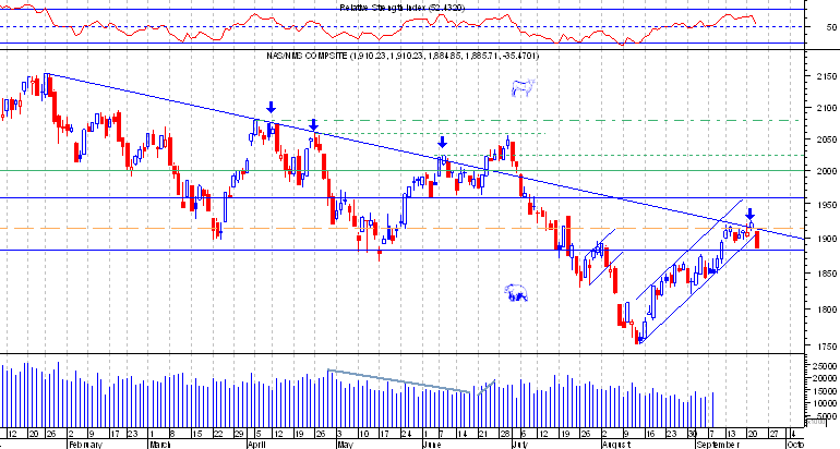 Nasdaq comp.png