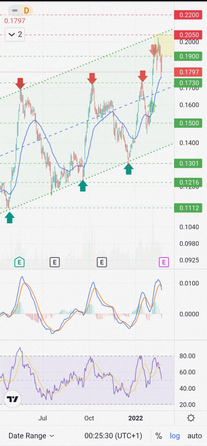 Screenshot_2022-02-24-00-25-31-392_com.tradingview.tradingviewapp.jpg
