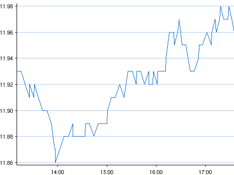 Telefonica hoje.gif