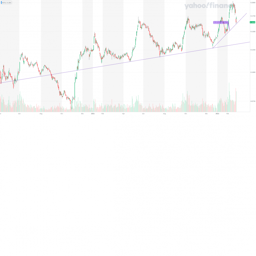 BCP.LS_YahooFinanceChart.png