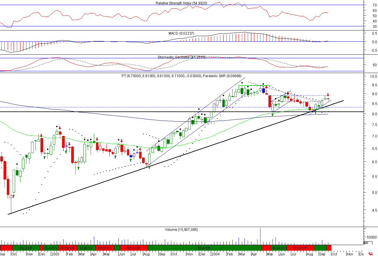 PTC semanal.png