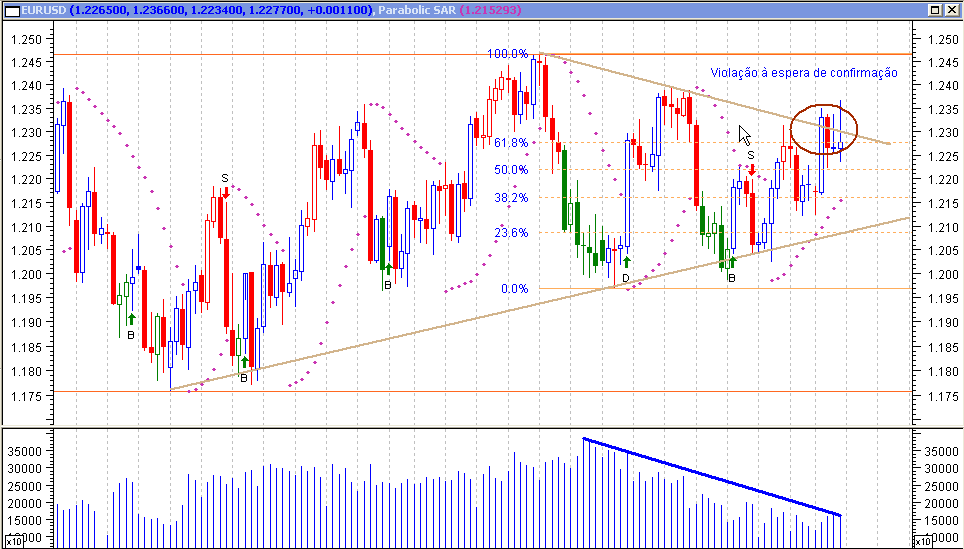 EURUSD_suite.png