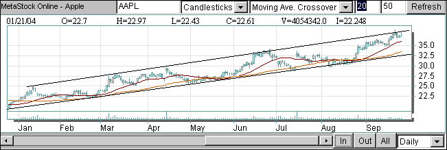 aapl.gif