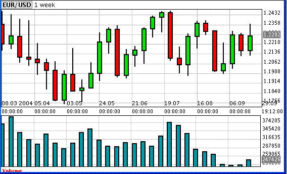 vol w dukas.GIF