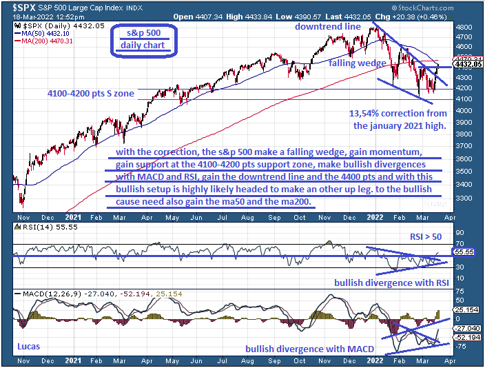 spx  18-3-22.PNG