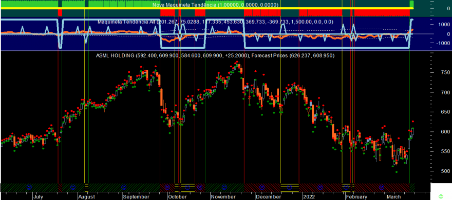 ASML 20220318 NM Day.png