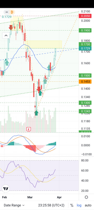 Screenshot_2022-03-29-22-25-59-416_com.tradingview.tradingviewapp.jpg