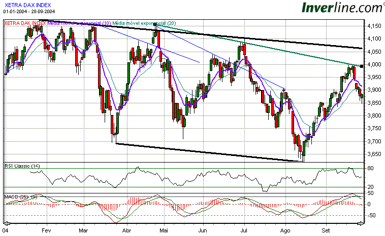 DAX.gif