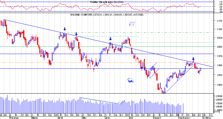 Nasdaq  comp.png