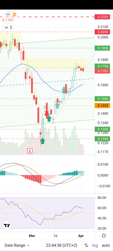 Screenshot_2022-04-04-22-44-41-461_com.tradingview.tradingviewapp.jpg