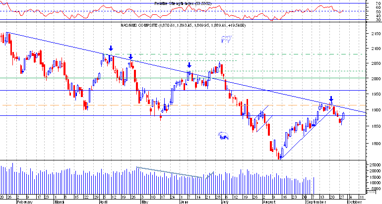 Nasdaq comp.png