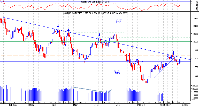 Nasdaq comp.png