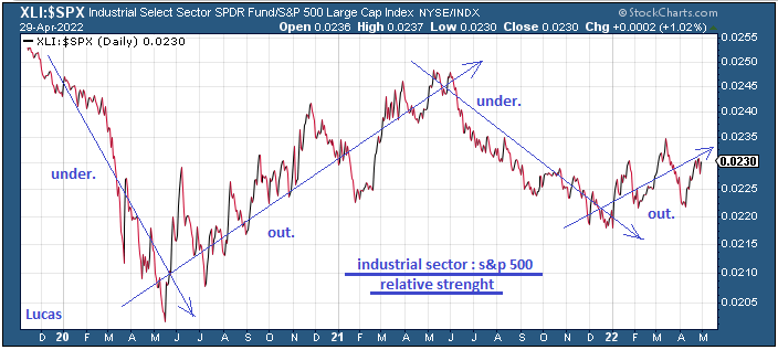 xli--spx.PNG