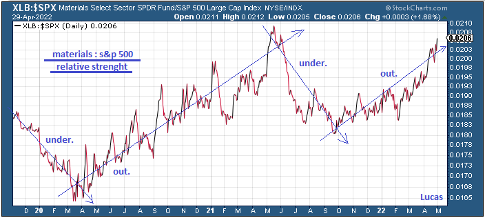 xlb--spx.PNG