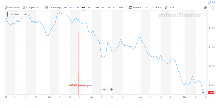 Eur-USD.png