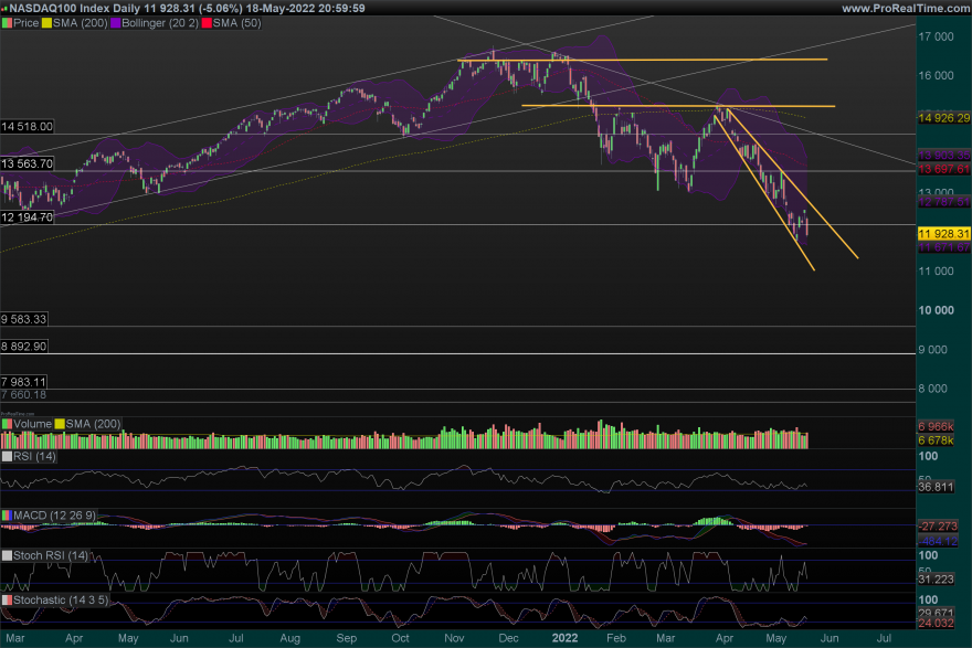 NDX-Daily.png