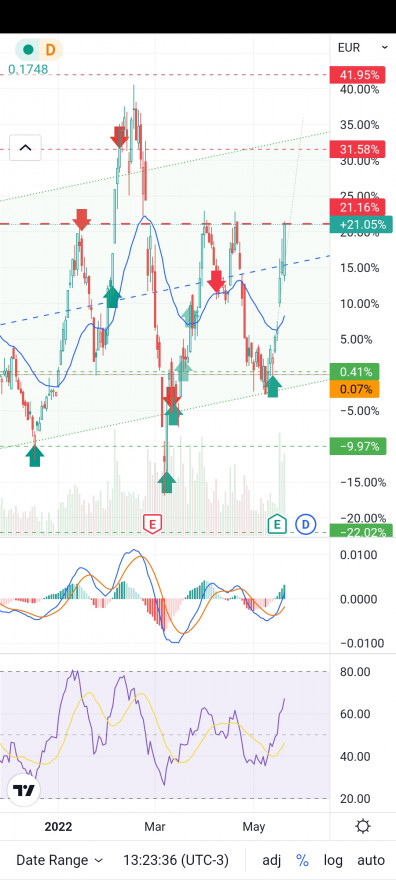 Screenshot_2022-05-19-18-23-37-720_com.tradingview.tradingviewapp.jpg