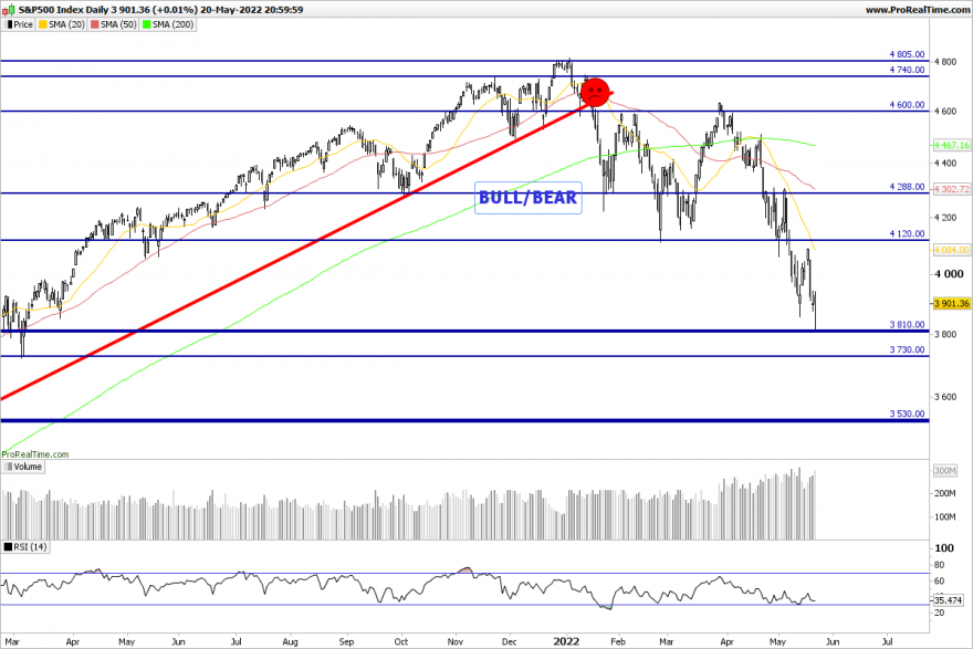 SP500-Daily.png