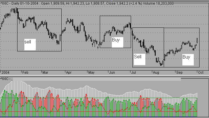 Nasdaq.gif