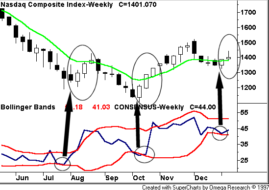 011503dtwgraph.gif