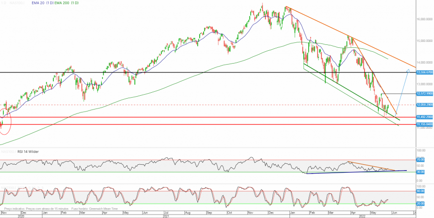 Nasdaq 100.png