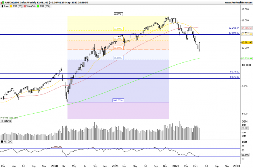 NDX-Weekly.png