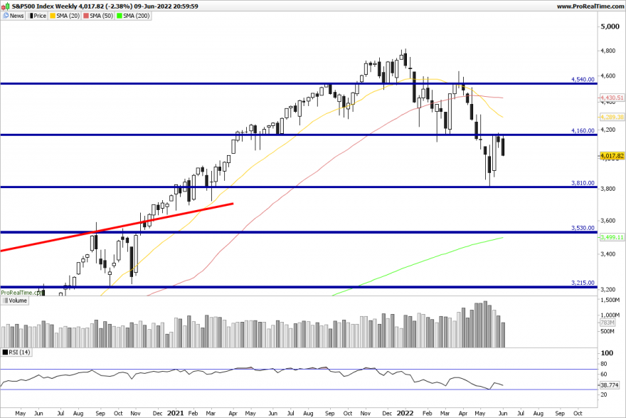 SP500-Weekly.png