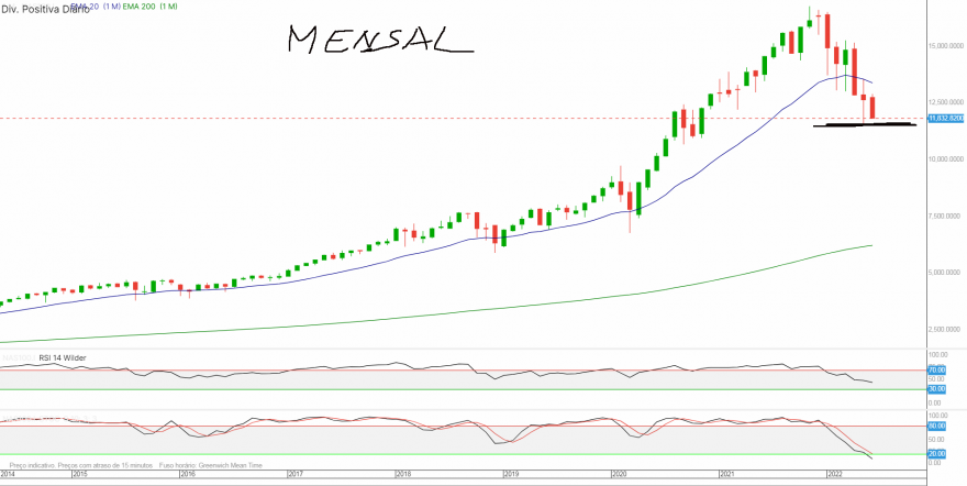 Nasdaq 100 M.png