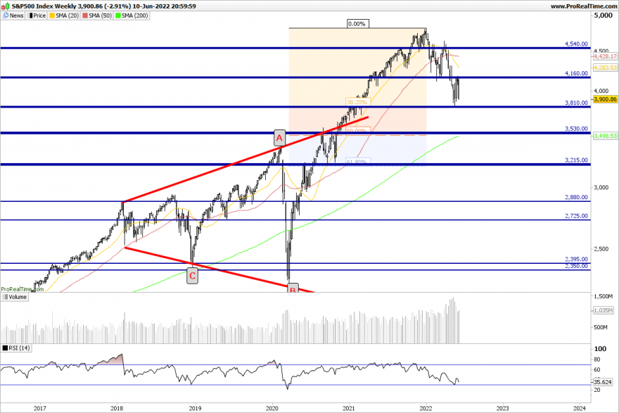 SP500-Weekly.png