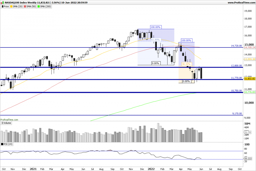 NDX-Weekly.png