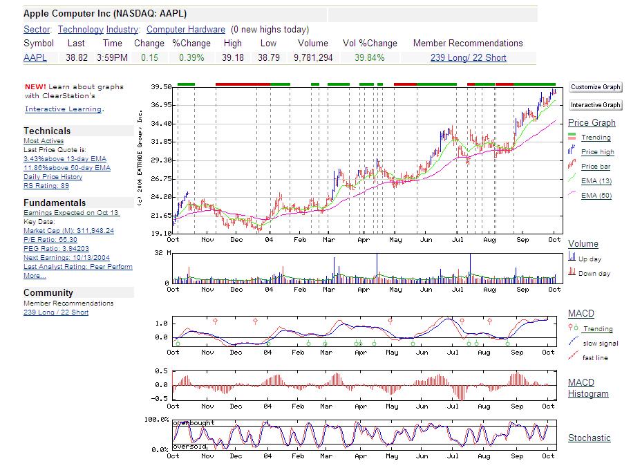 aapl_4.10.04.JPG