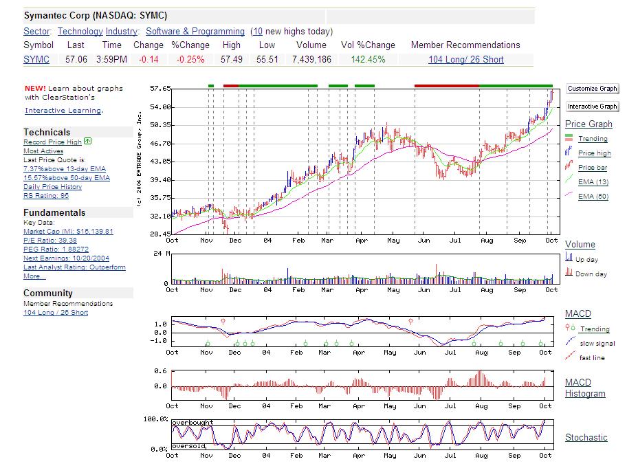 symc_4.10.04.JPG