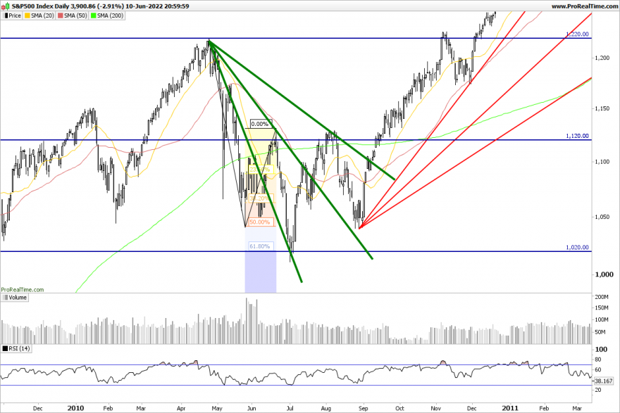 SP500-Daily.png