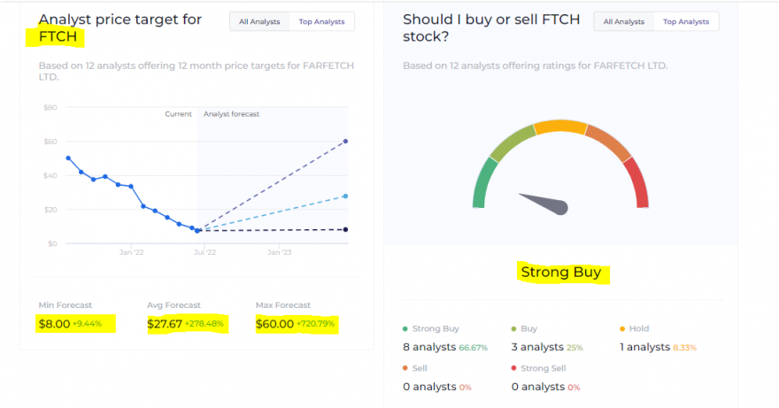 FTCH targets.PNG