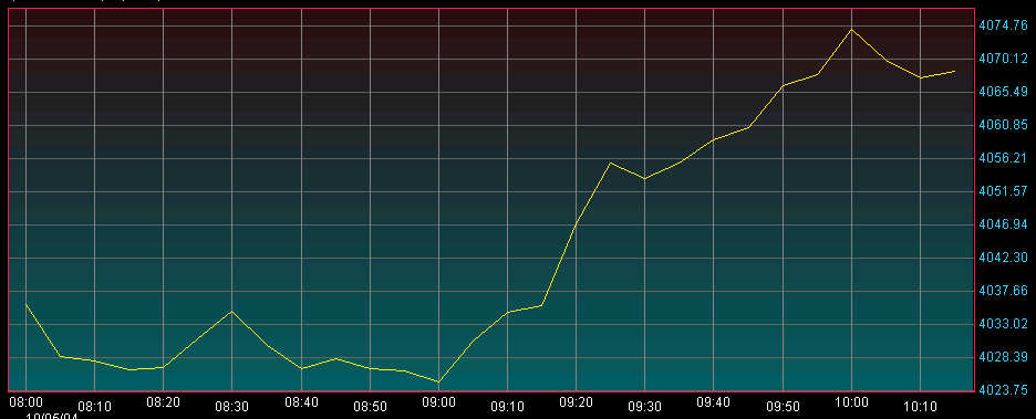 dax.gif