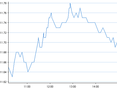 Nokia hoje.gif