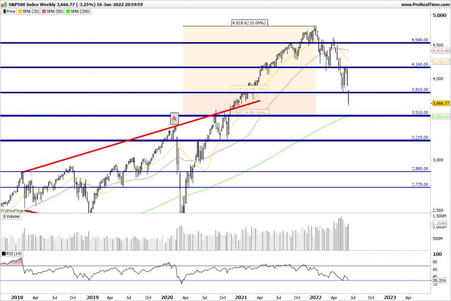 SP500-Weekly.png