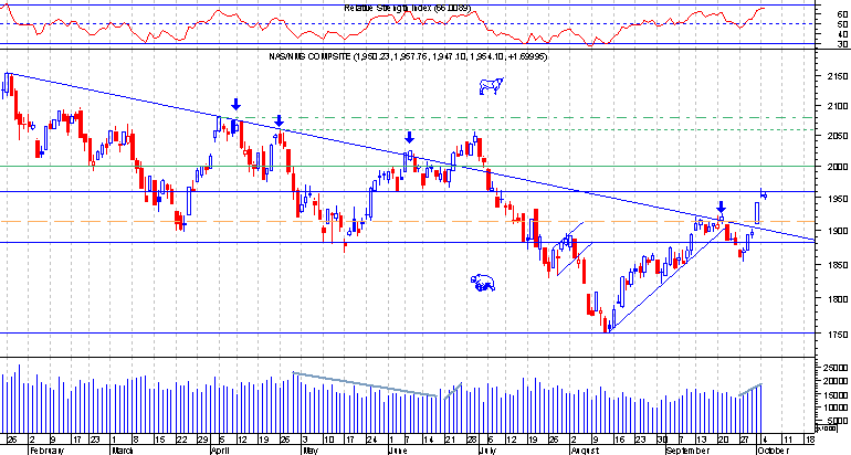 Nasdaq comp.png