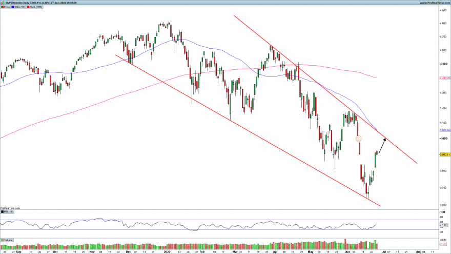 SP500-Daily.png