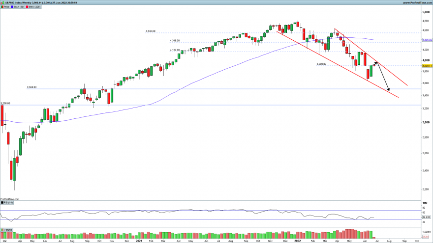 SP500-Weekly.png