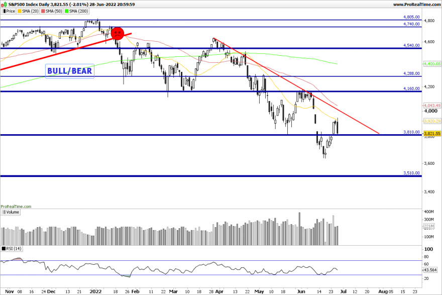 SP500-Daily.png