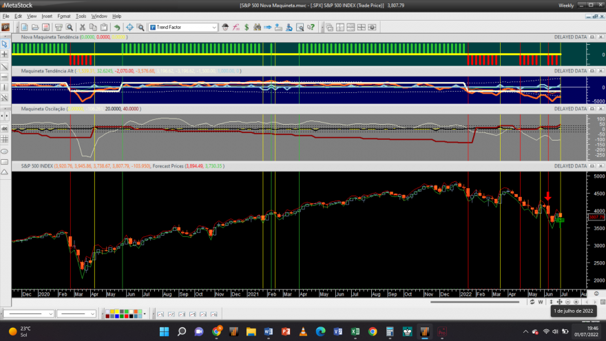 S&P 500 20220701 NM 1S.png