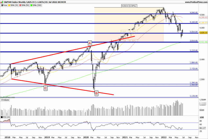 SP500-Weekly.png