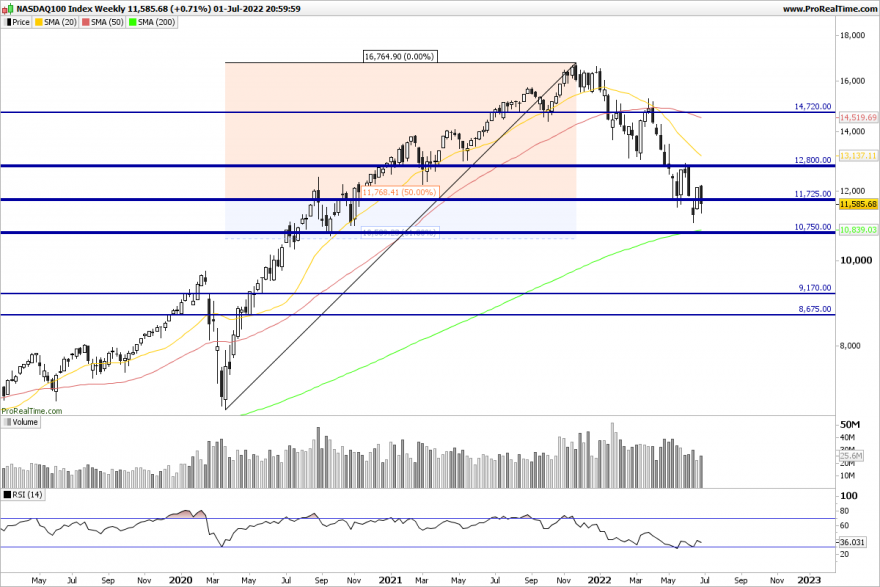 NDX-Weekly.png