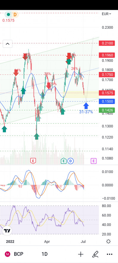 Screenshot_2022-07-04-15-53-55-062_com.tradingview.tradingviewapp.jpg