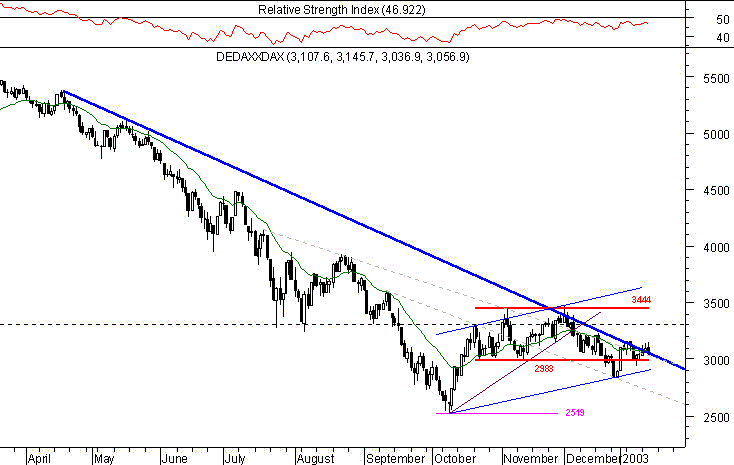 DAX150103.gif