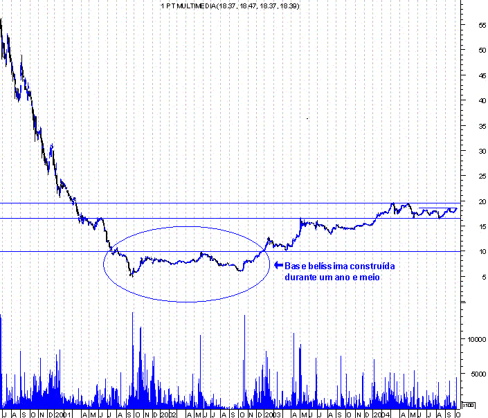 forum-ptm1.GIF