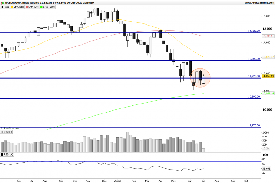 NDX-Weekly.png