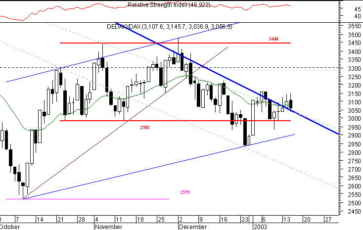 DAX1501032.gif