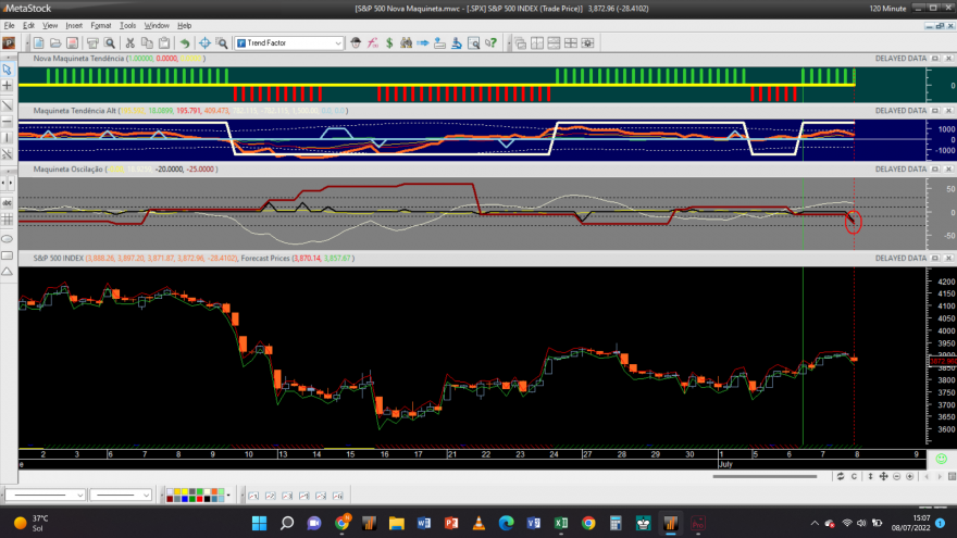 S&P 500 20220708 NM 2H.png